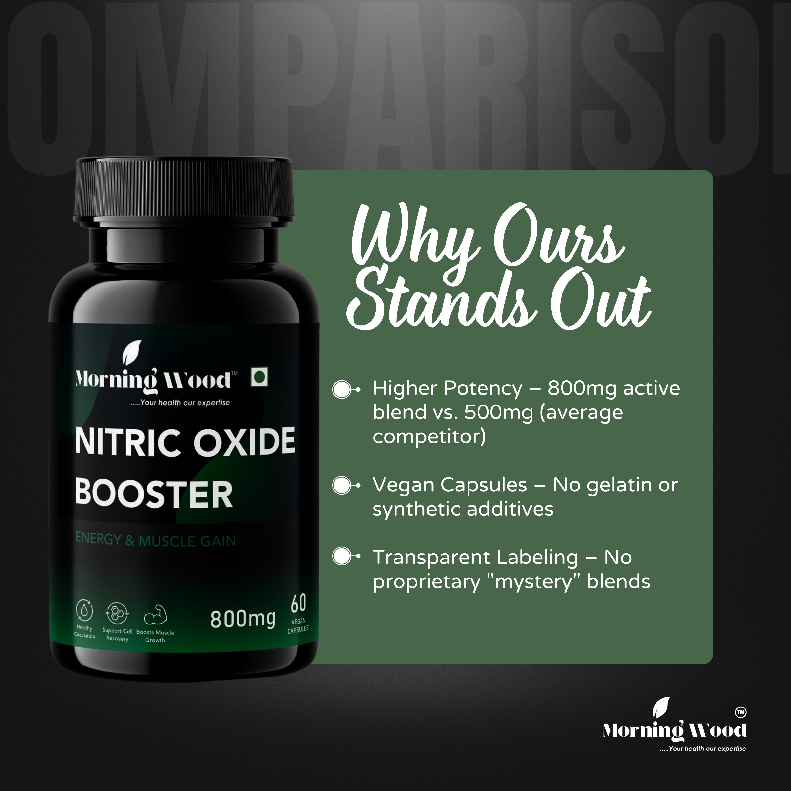 Nitric Oxide Booster Capsules 800mg - 60 Count | MorningWood